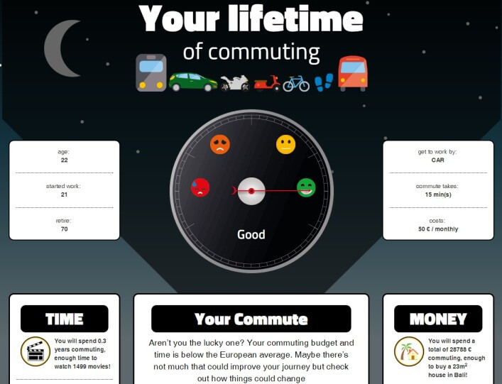 Commuter Calculator, compressed