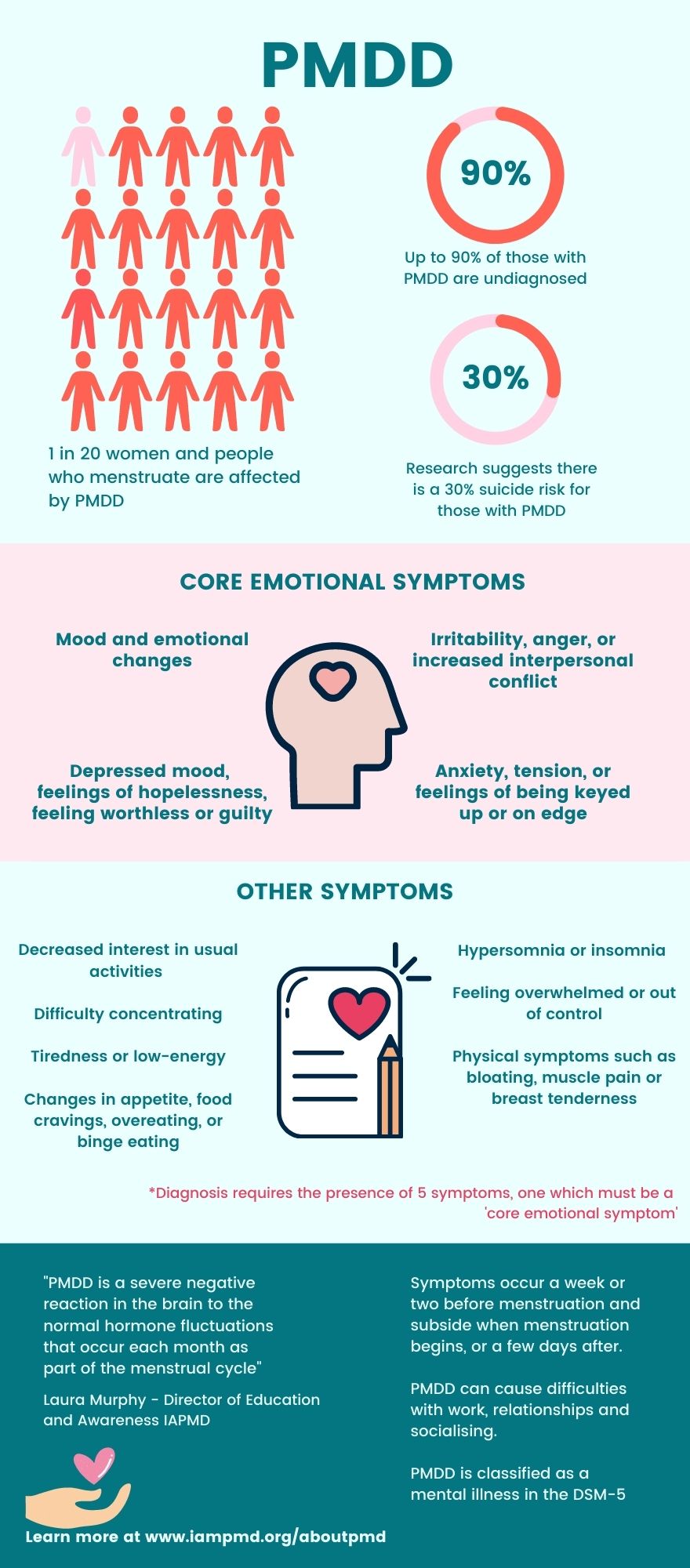 PMDD Awareness Month: what is PMDD?