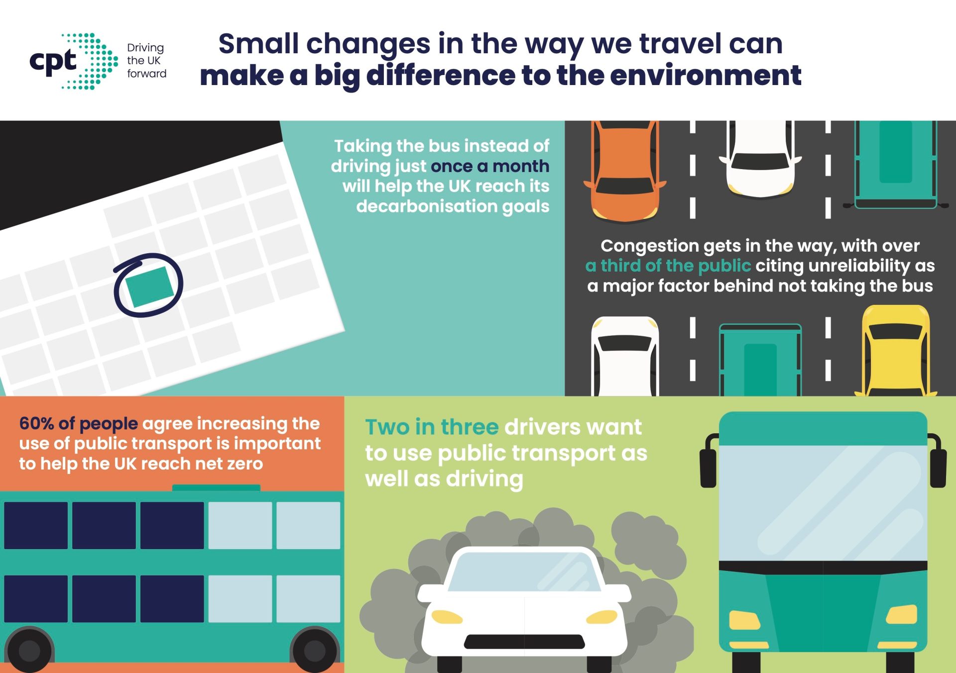 Brits' Knowledge Of Bus Prices Lacking, According To New Research 